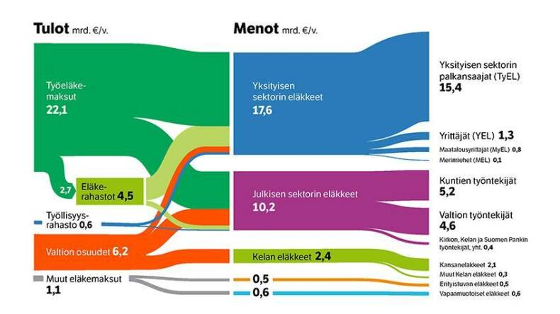 Infografiikka tulot ja menot