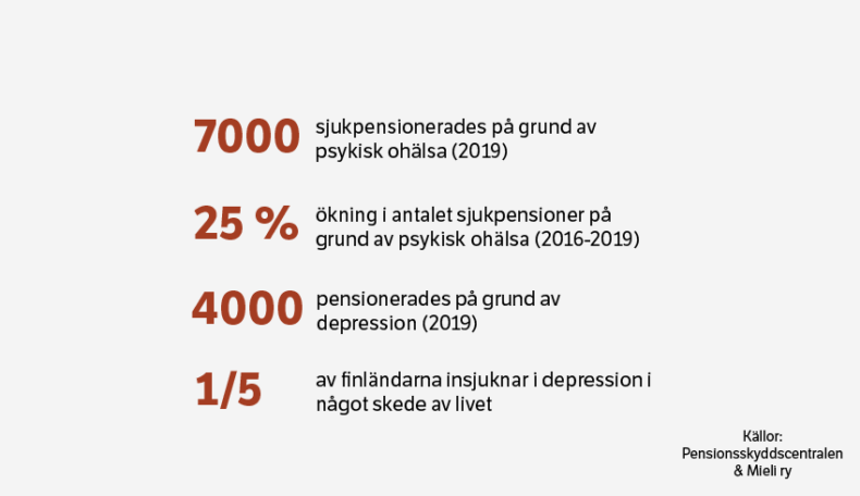 Psykiska problem är de vanligaste orsakerna till arbetsoförmåga.