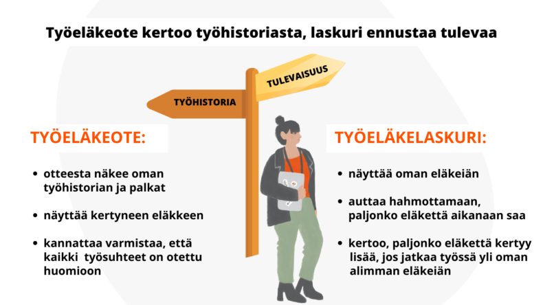 Työeläkeote ja eläkelaskuri infografiikka.