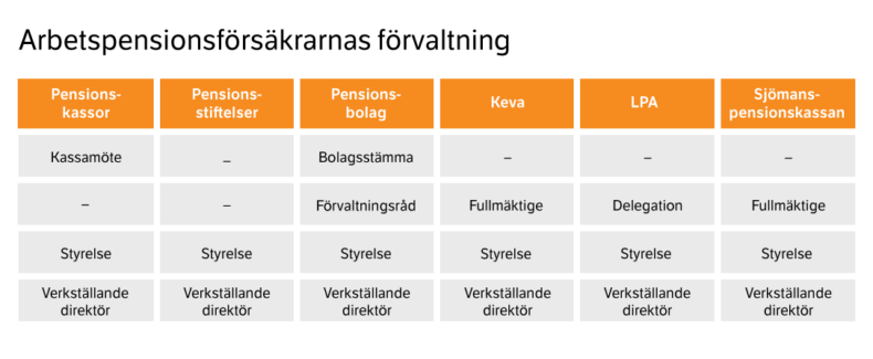 Arbetspensionsförsäkrarnas förvaltning.