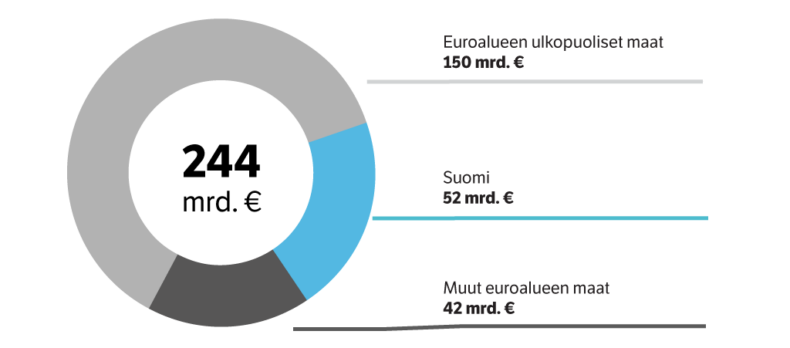 Alueelliset sijoitusosuudet syyskuun 2023 lopussa.