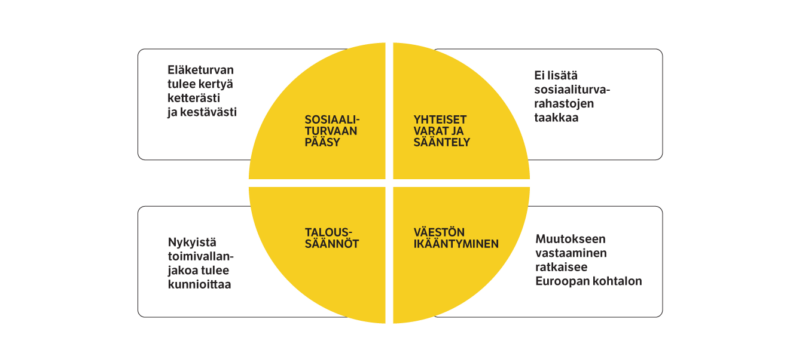 Telan EU-vaalitavoitteet nelikentässä