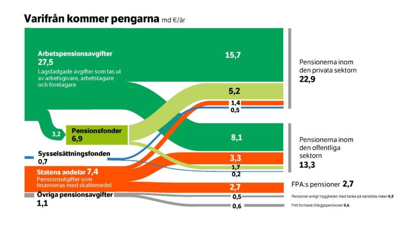 Varifrån kommer pengarna i 2024.