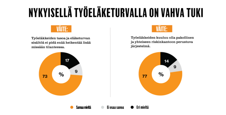 Työeläketurvalla on vahva tuki.